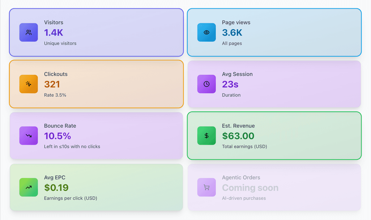 Analytics Dashboard